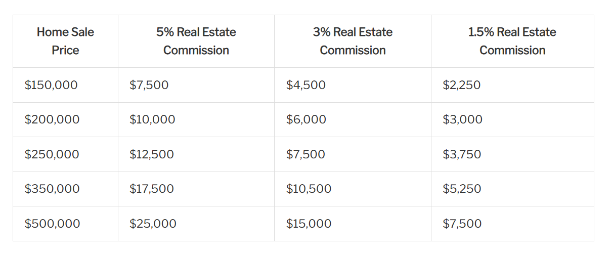 commission chart 2025